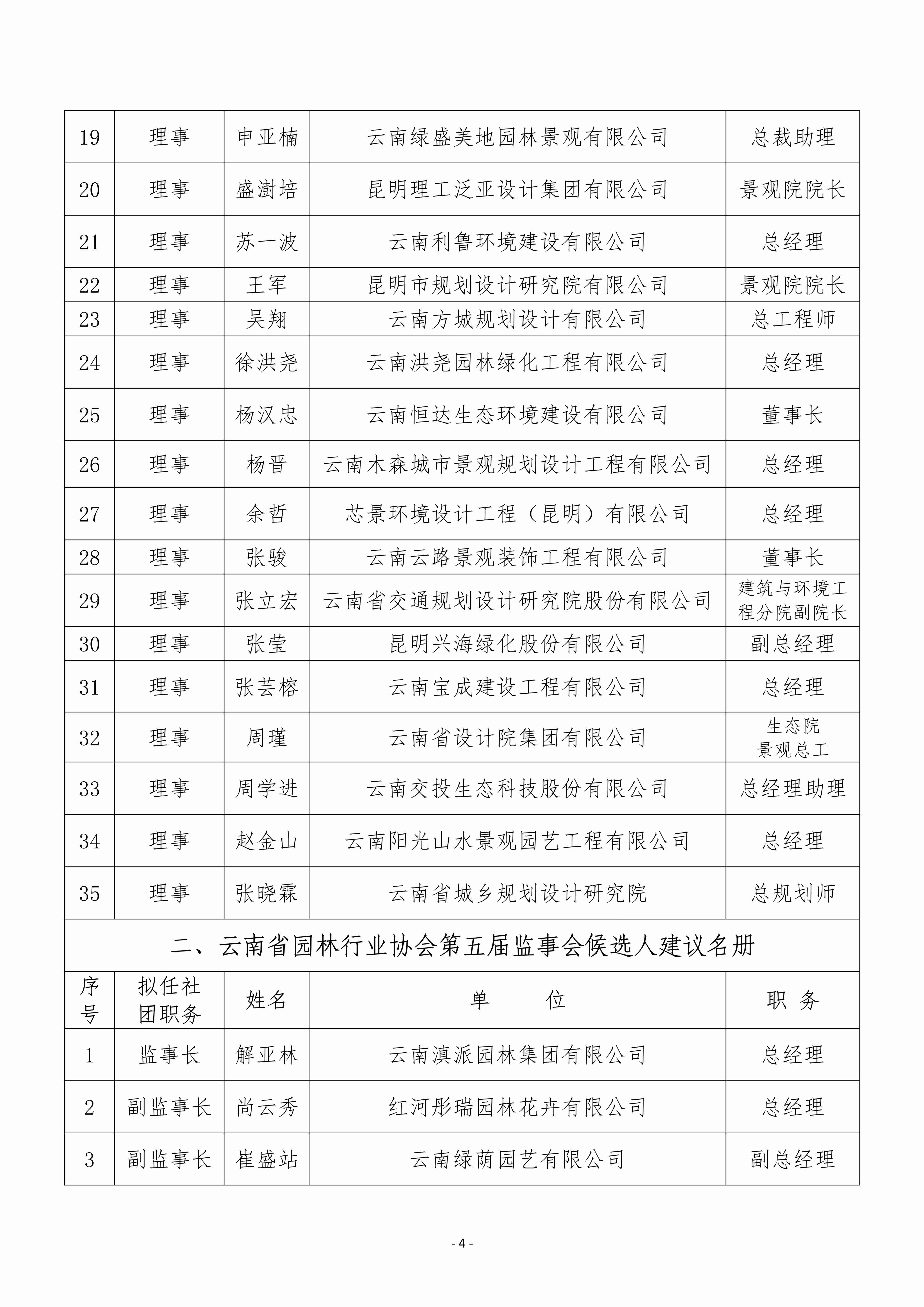 關(guān)于第五屆候選人建議名冊(cè)的公示0702_4.jpg