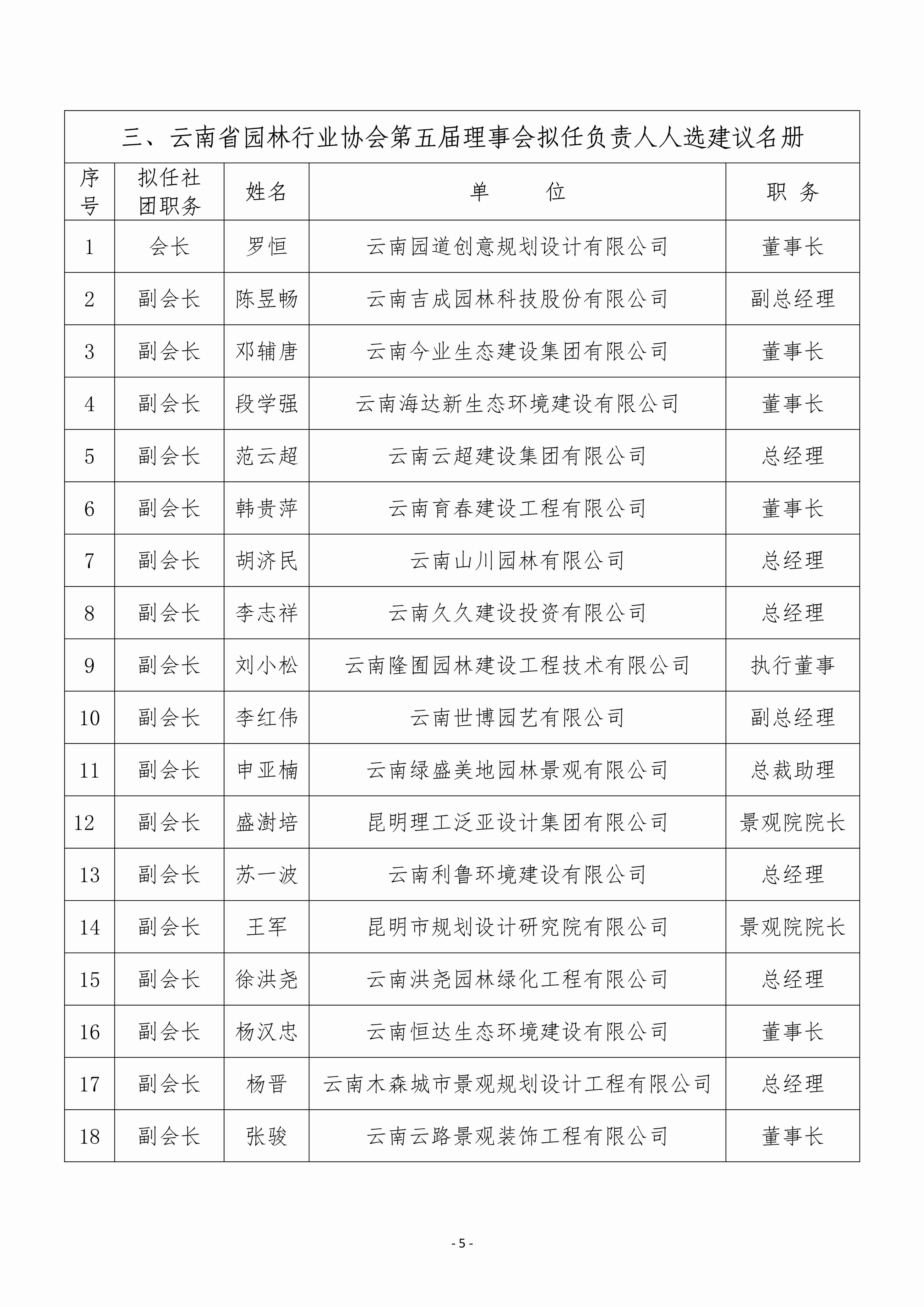 關(guān)于第五屆候選人建議名冊(cè)的公示0702_5.jpg